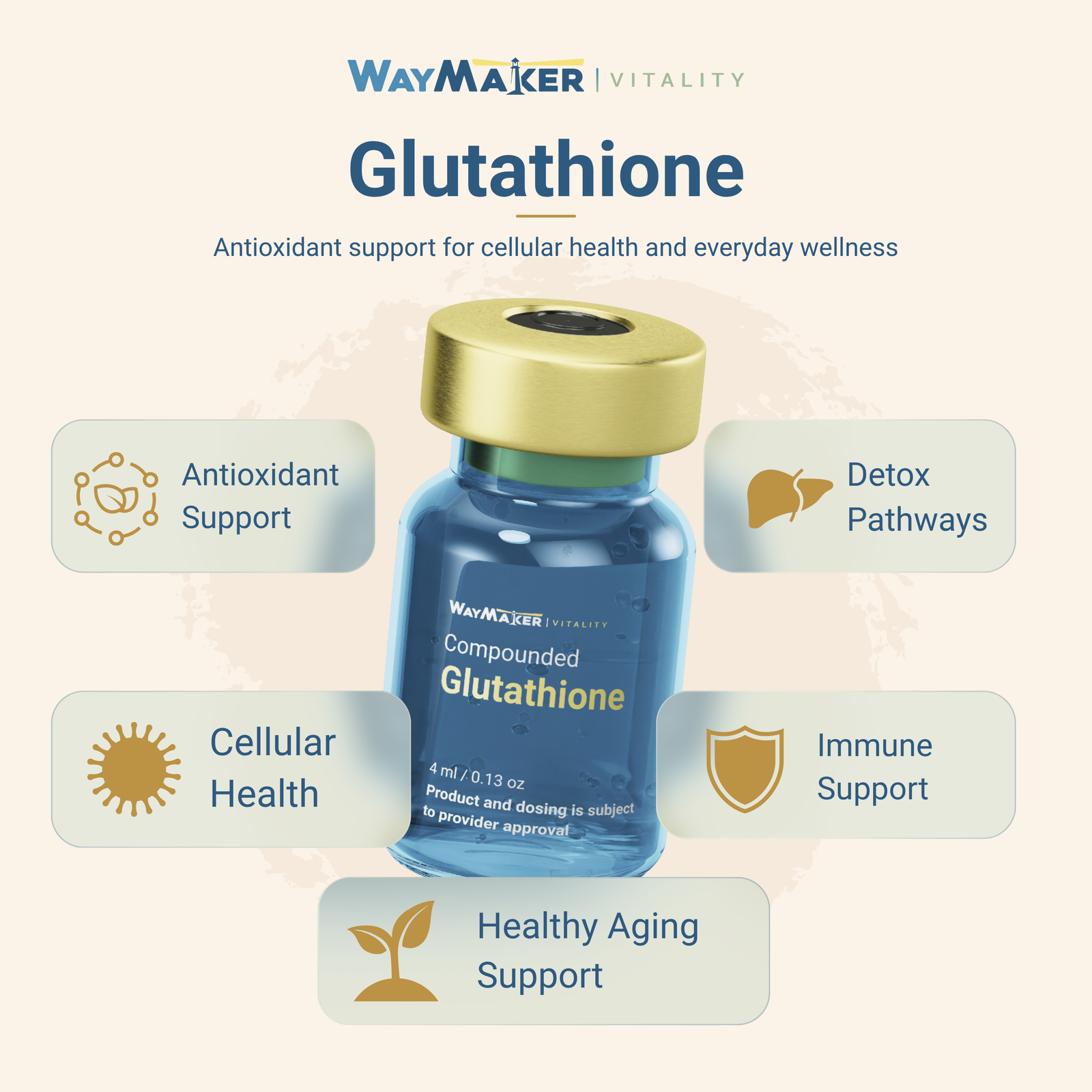 WayMaker Vitality graphic for compounded glutathione featuring a blue glass vial with a gold cap. Surrounding callouts highlight antioxidant support, detox pathways, cellular health, immune support, and healthy aging support.