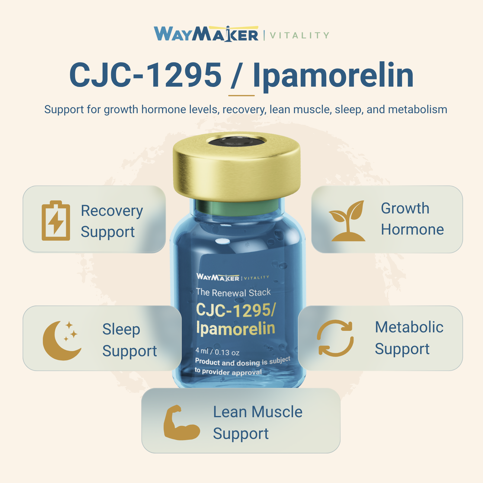 The Renewal Stack (CJC-1295 / Ipamorelin) - 3 Month Supply - Image 2
